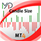 MP Candle Size for MT4