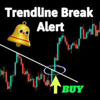 Trend Line Break Signal Alert