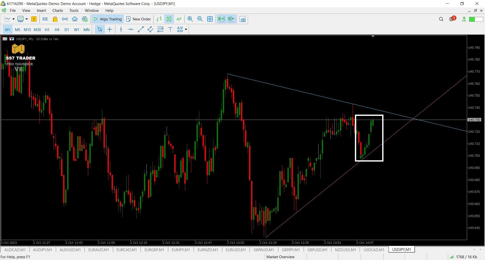 Buy the 'Pro Thunder V8 MT5 Neural Networks Ai Indicator' Technical ...