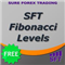 SFT Fibonacci Levels