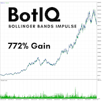 BotIQ Bollinger Bands Impulse