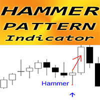 Hammer pattern mq