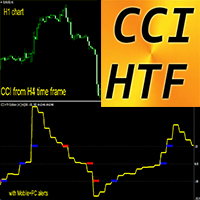 CCI Higher Time Frame ms