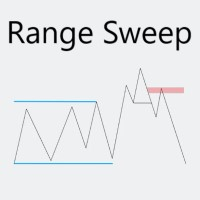 Time Range Sweep EA