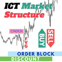 ICT Market Structure