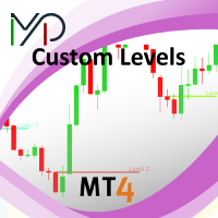 MP Custom Levels for MT4