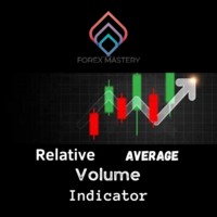 Relative volume Indicator