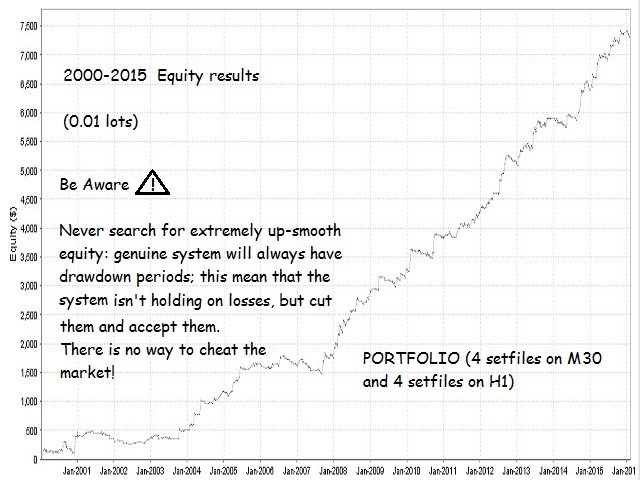Equity 2000-2015