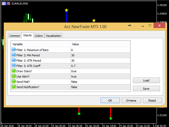 Mt5 forex robot