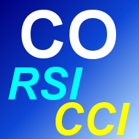 Composite Oscillator Indicator