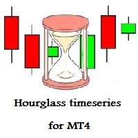 Hourglass timeseries for MT4