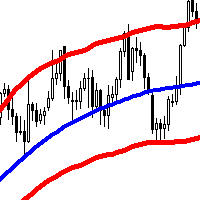 Laguerre Channel MT5