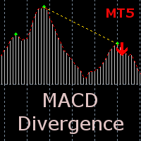 MACD Divergence MT5