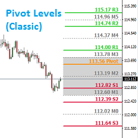 VJ Pivot Levels