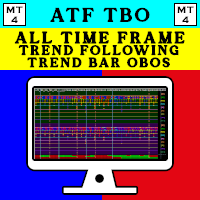 ATF Trend Following Trend Bar OBOS