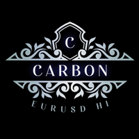 Carbon EURUSD h1