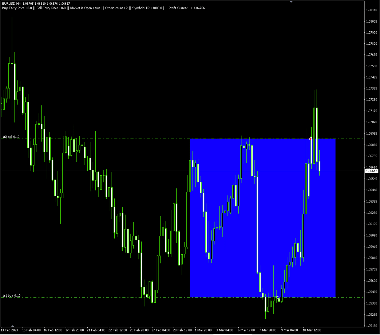 MetaTrader MetaTrader 5 MT5 Rectangle Lines Trade Assistant EA metatrader-metatrader-5-mt5-rectangle-lines-trade-assistant-ea