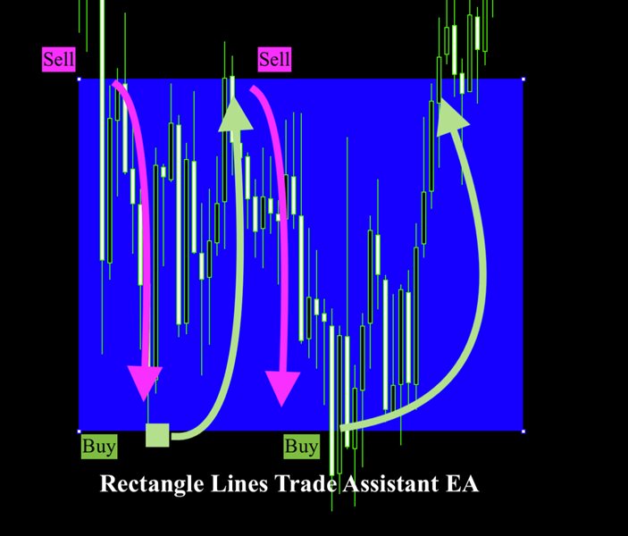 在metatrader市场购买metatrader 5的mt5 Rectangle Lines Trade Assistant Ea 自动交易程序（ea交易） 1147