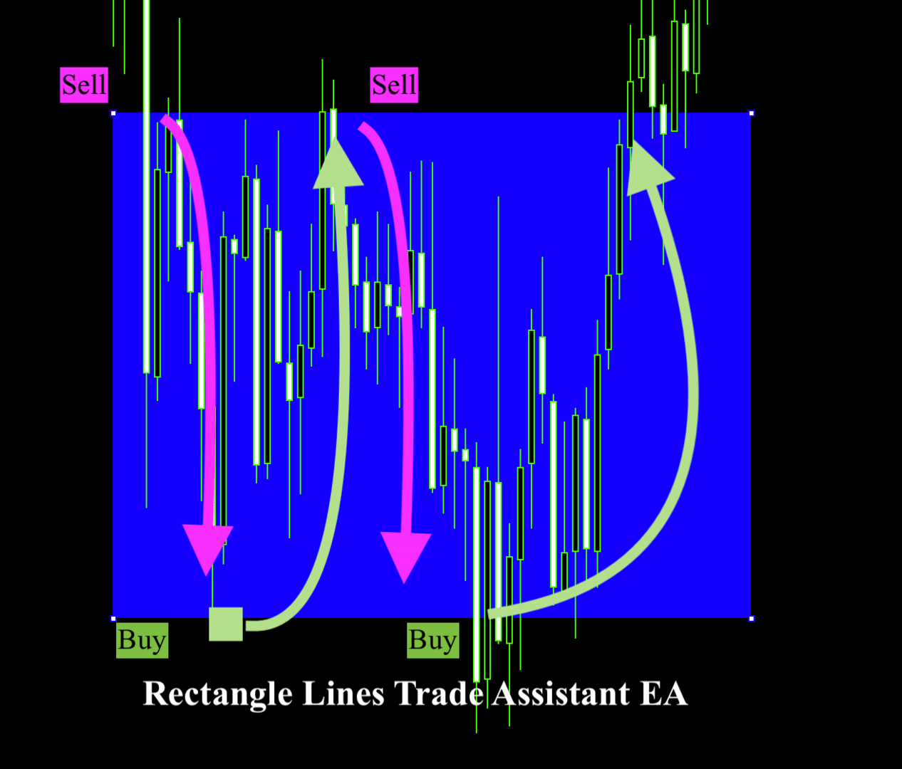 MetaTrader MetaTrader 5 MT5 Rectangle Lines Trade Assistant EA metatrader-metatrader-5-mt5-rectangle-lines-trade-assistant-ea