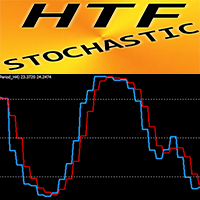 Stochastic Higher Time Frame ms