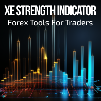 XE Forex Strength Indicator MT4