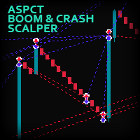 ASPCT Boom Crash Scalper