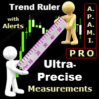 Awesome Price Action Movement Indicator APAMI Pro