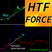 Force Index Higher Time Frame mf