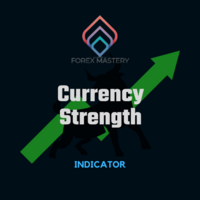 True Currency Strength Indicator