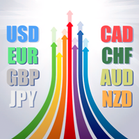Currency Strength Dynamic