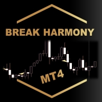 BreakHarmony MTF BreakOut BreakDown Indicator MT4