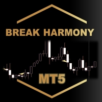 BreakHarmony MTF BreakOut BreakDown Indicator MT5