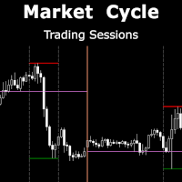 Market Cycle and Trading Sessions
