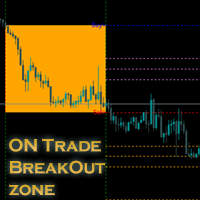 ON Trade Breakout Zone