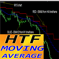 HTF Moving Average md