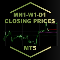 MN1 W1 D1 Closing Price Indicator