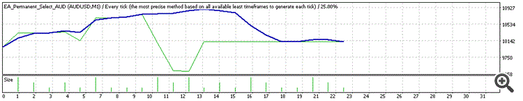 01.01.2015-01.02.2015