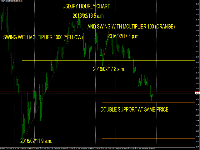Forex paint bar factory