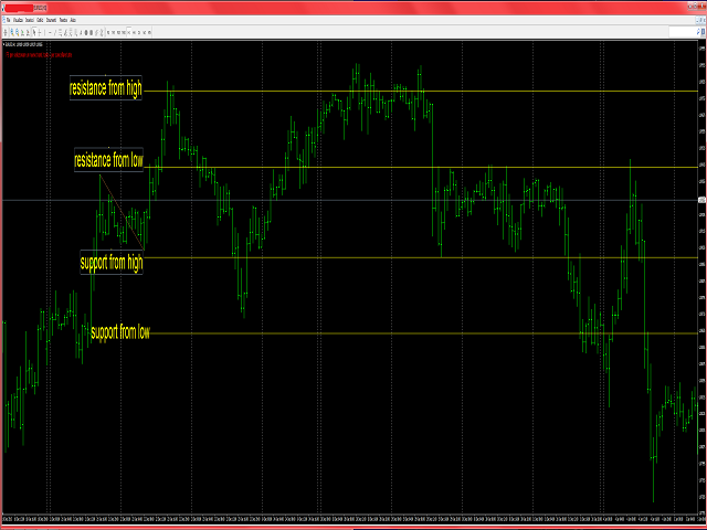 Forex time mt5