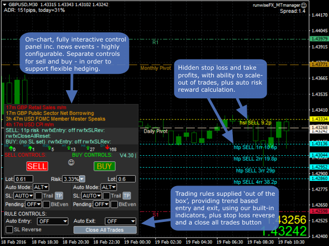 Kaufen Sie Utility Runwisefx Money And Trade Manager With Hidden - 