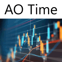 AO Time Trading