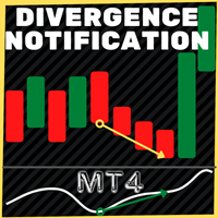 Divergence Notification mt4