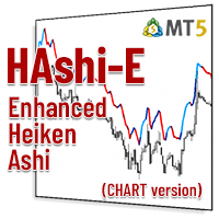 Enhanced Heiken Ashi Indicator