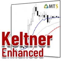 Keltner Enhanced