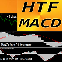 MACD Higher Time Frame mf