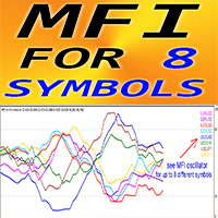 MFI for 8 Symbols mq
