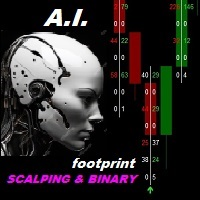 AI Footprint Scalping and Binary