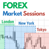 Fx Market Sessions