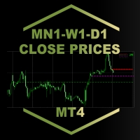 MN1 W1 D1 Close Price Indicator