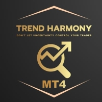 Trend Harmony MTF Trend and Phase Visualizer MT4